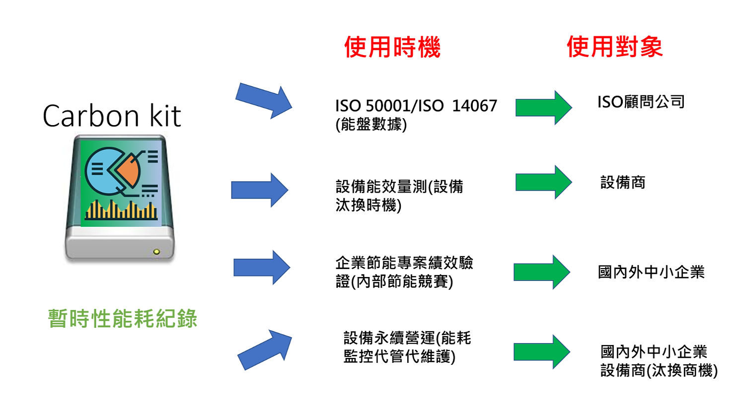 電價平均上調12.5%！應對能源成本上漲與低碳轉型- 永續報導ESG議題與趨勢